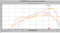 KTM 300DYNO9